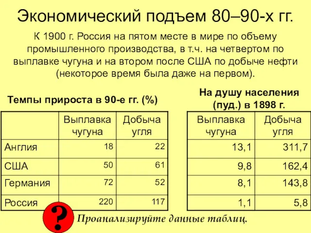Экономический подъем 80–90-х гг. К 1900 г. Россия на пятом месте в мире