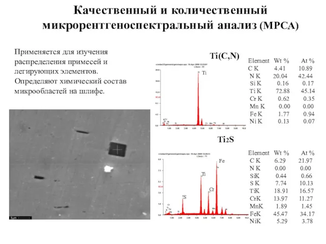 Качественный и количественный микрорентгеноспектральный анализ (МРСА) Element Wt % At