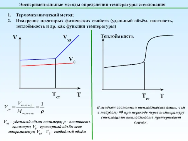 Экспериментальные методы определения температуры стеклования Термомеханический метод; Измерение некоторых физических