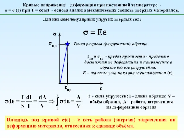 Кривые напряжение – деформация при постоянной температуре - σ =
