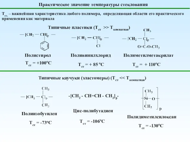 Типичные пластики (Тст >> Ткомнатная) Полистирол Поливинилхлорид Полиметилметакрилат Тст =