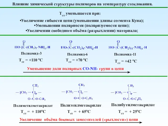 Тст уменьшается при: Увеличение гибкости цепи (уменьшении длины сегмента Куна);