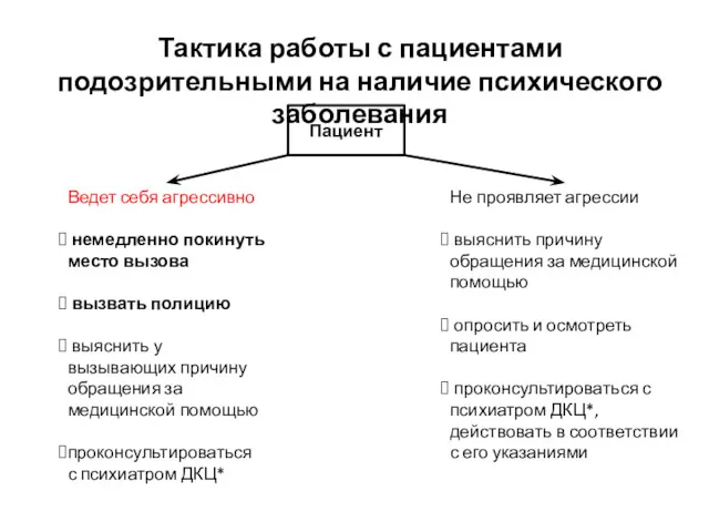 Тактика работы с пациентами подозрительными на наличие психического заболевания Пациент Ведет себя агрессивно