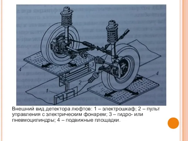 Внешний вид детектора люфтов: 1 – электрошкаф; 2 – пульт