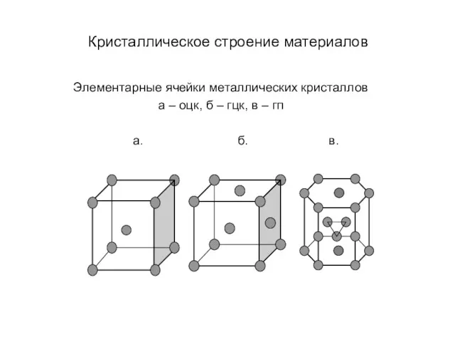 Кристаллическое строение материалов Элементарные ячейки металлических кристаллов а – оцк,