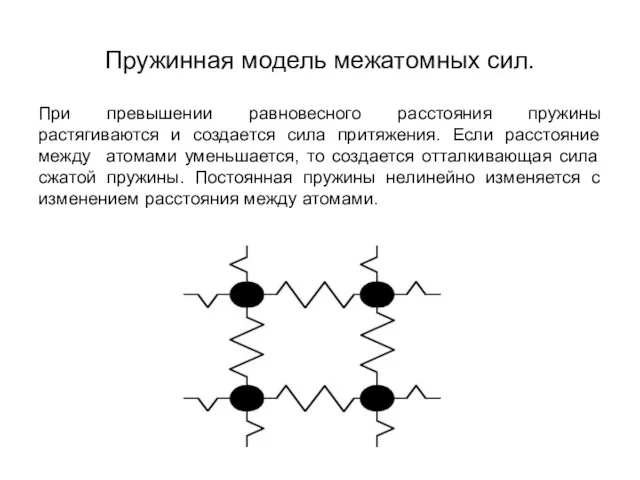 Пружинная модель межатомных сил. При превышении равновесного расстояния пружины растягиваются