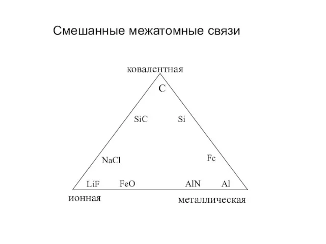 Смешанные межатомные связи