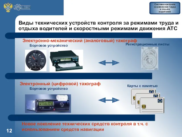 Виды технических устройств контроля за режимами труда и отдыха водителей