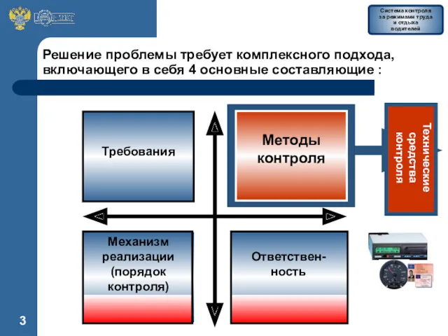 Решение проблемы требует комплексного подхода, включающего в себя 4 основные составляющие : Технические средства контроля