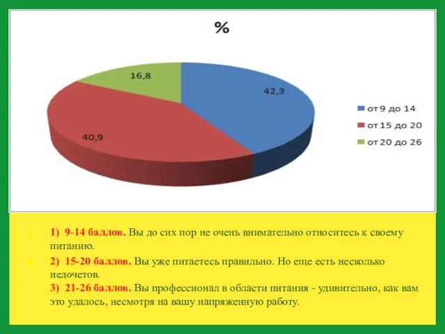 1) 9-14 баллов. Вы до сих пор не очень внимательно