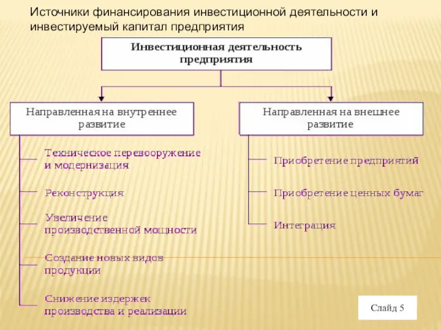 Слайд 5 Источники финансирования инвестиционной деятельности и инвестируемый капитал предприятия