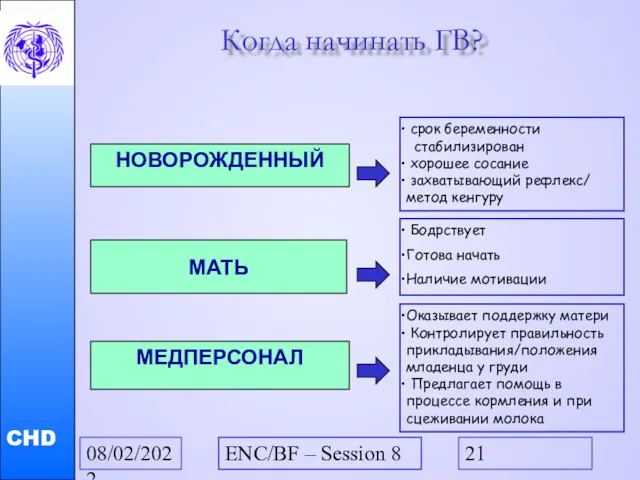 08/02/2022 ENC/BF – Session 8 Когда начинать ГВ? НОВОРОЖДЕННЫЙ МАТЬ