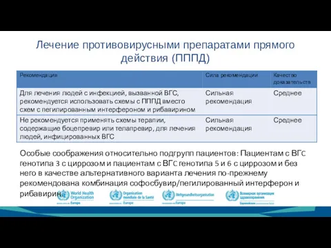 Лечение противовирусными препаратами прямого действия (ПППД) Особые соображения относительно подгрупп