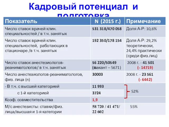 Кадровый потенциал и подготовка