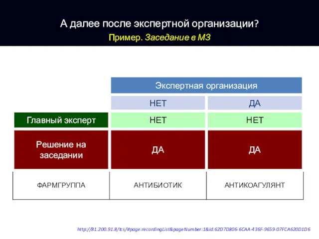 А далее после экспертной организации? Пример. Заседание в МЗ http://81.200.91.8/tcs/#page:recordingList&pageNumber:1&id:62D7D806-6CAA-436F-9659-07FCA620D1D6