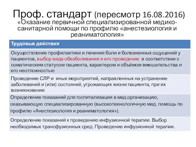 Проф. стандарт (пересмотр 16.08.2016) «Оказание первичной специализированной медико-санитарной помощи по профилю «анестезиология и реаниматология»