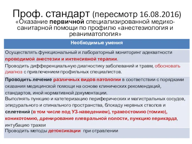 Проф. стандарт (пересмотр 16.08.2016) «Оказание первичной специализированной медико-санитарной помощи по профилю «анестезиология и реаниматология»