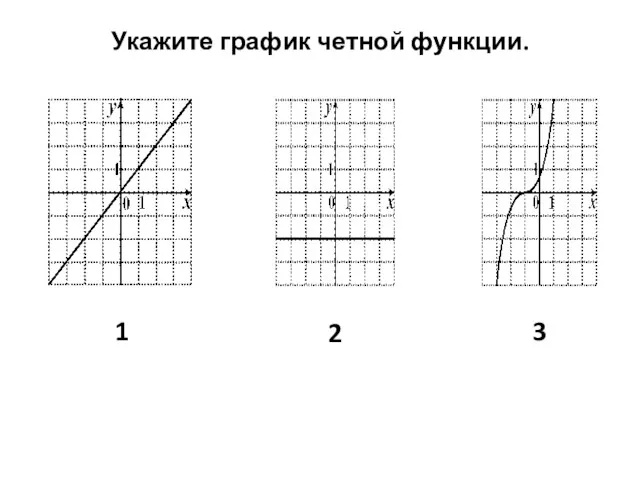 Укажите график четной функции. 1 2 3