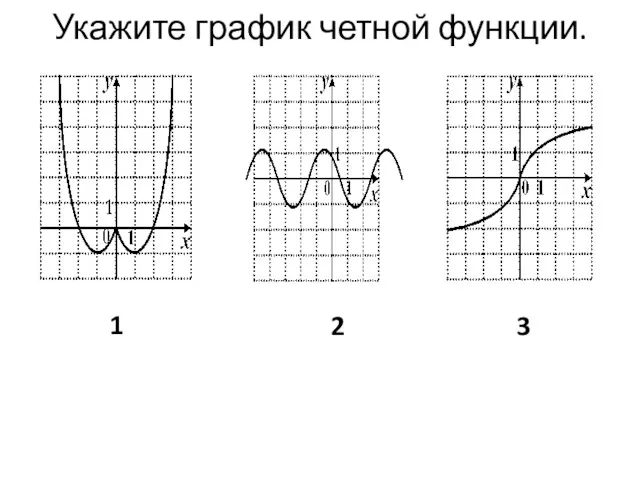 Укажите график четной функции. 1 2 3