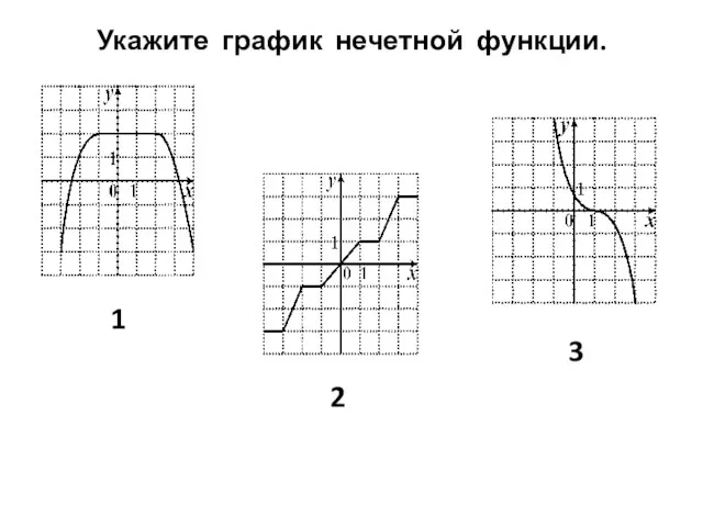 Укажите график нечетной функции. 1 2 3