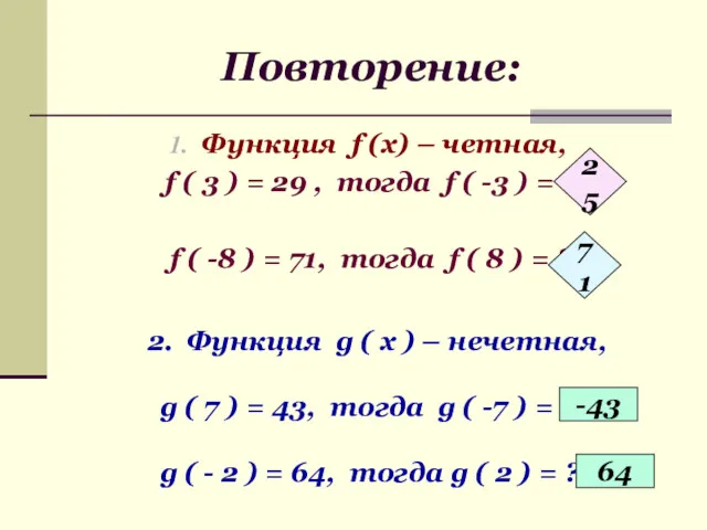 Повторение: Функция f (x) – четная, f ( 3 )