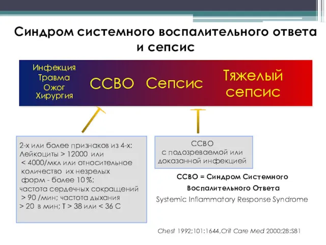 2-х или более признаков из 4-х: Лейкоциты > 12000 или