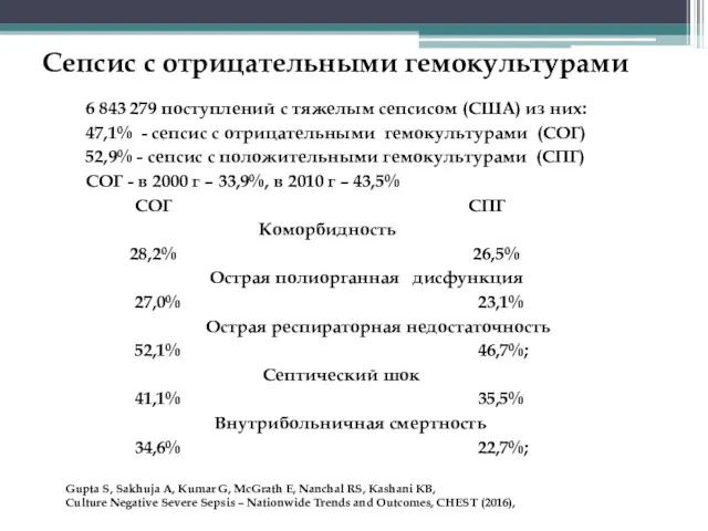 Сепсис с отрицательными гемокультурами 6 843 279 поступлений с тяжелым