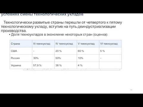 1. Объективные предпосылки трансформации промышленности в условиях смены технологических укладов