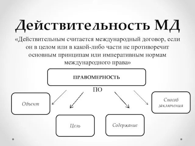 Действительность МД «Действительным считается международный договор, если он в целом или в какой-либо