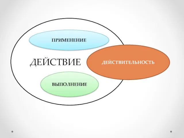 ДЕЙСТВИЕ ПРИМЕНЕНИЕ ВЫПОЛНЕНИЕ ДЕЙСТВИТЕЛЬНОСТЬ