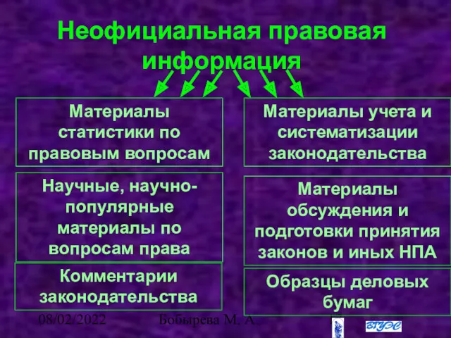 08/02/2022 Бобырева М. А. Материалы статистики по правовым вопросам Научные, научно-популярные материалы по