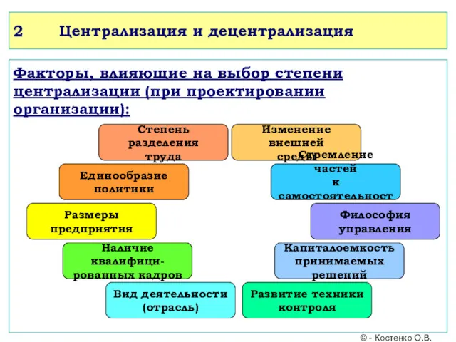 2 Централизация и децентрализация Факторы, влияющие на выбор степени централизации