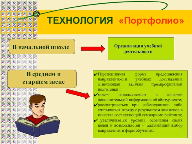 ТЕХНОЛОГИЯ «Портфолио»