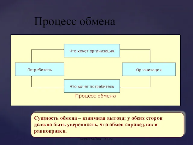 Лариса Бендова, bendova@ou-link.ru Сущность обмена – взаимная выгода: у обеих сторон должна быть