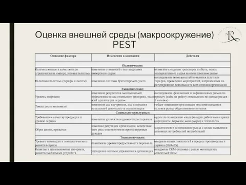 Оценка внешней среды (макроокружение) PEST