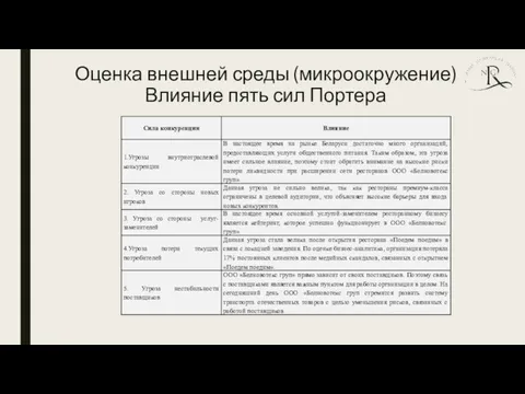 Оценка внешней среды (микроокружение) Влияние пять сил Портера