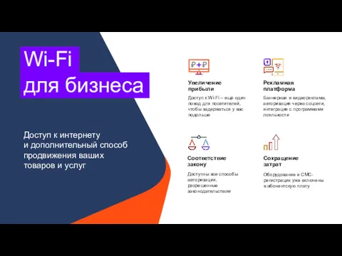 Доступ к Wi-Fi – ещё один повод для посетителей, чтобы