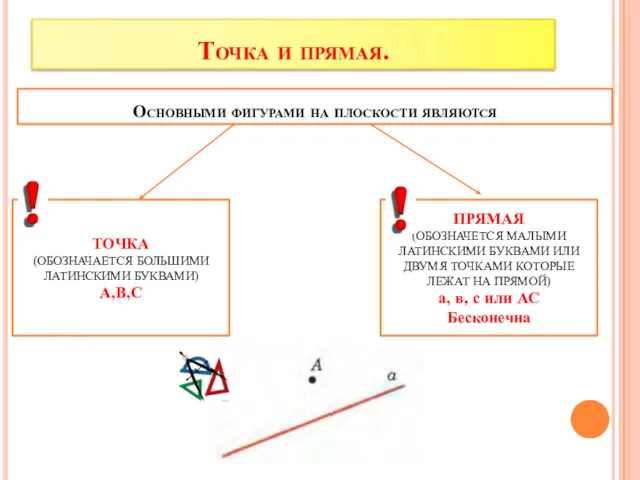 Точка и прямая. Основными фигурами на плоскости являются ТОЧКА (ОБОЗНАЧАЕТСЯ