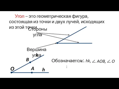 Обозначается: Угол – это геометрическая фигура, состоящая из точки и двух лучей, исходящих из этой точки.
