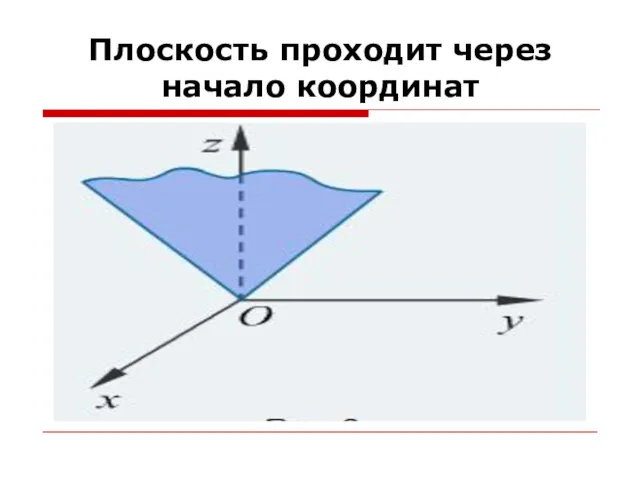 Плоскость проходит через начало координат