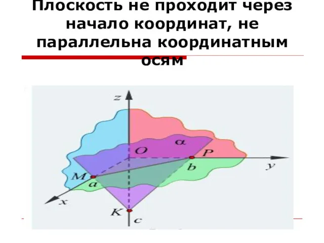 Плоскость не проходит через начало координат, не параллельна координатным осям