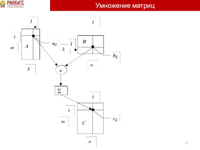 Умножение матриц