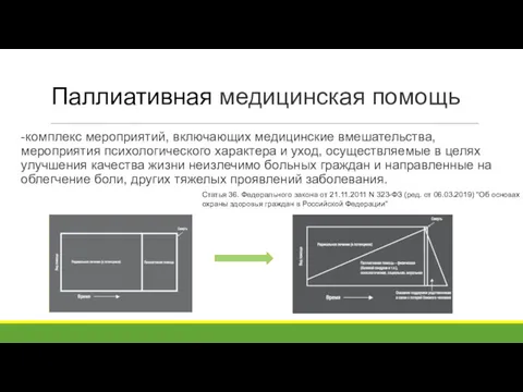 Паллиативная медицинская помощь -комплекс мероприятий, включающих медицинские вмешательства, мероприятия психологического