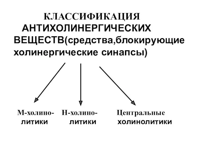 КЛАССИФИКАЦИЯ АНТИХОЛИНЕРГИЧЕСКИХ ВЕЩЕСТВ(средства,блокирующие холинергические синапсы) М-холино- Н-холино- Центральные литики литики холинолитики