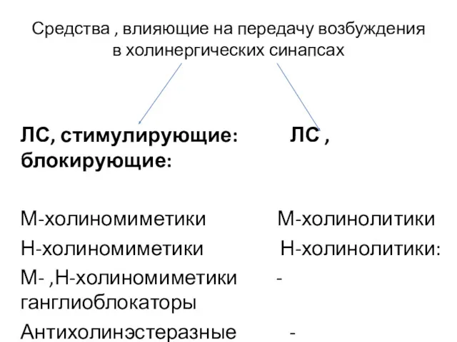 Средства , влияющие на передачу возбуждения в холинергических синапсах ЛС,