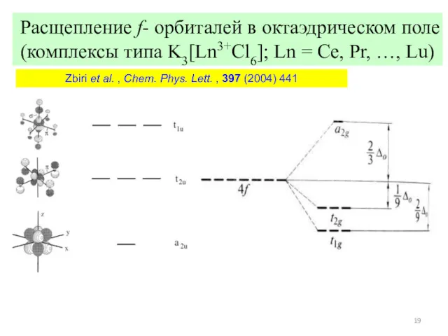 Расщепление f- орбиталей в октаэдрическом поле (комплексы типа K3[Ln3+Cl6]; Ln