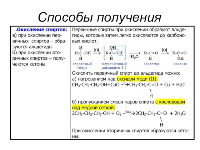 Способы получения CuО,t