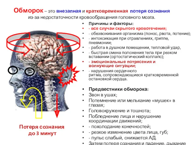 Обморок – это внезапная и кратковременная потеря сознания из-за недостаточности