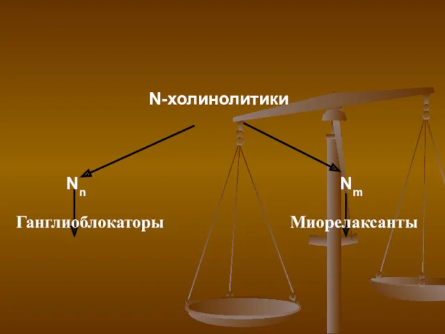 N-холинолитики Nn Nm Ганглиоблокаторы Миорелаксанты