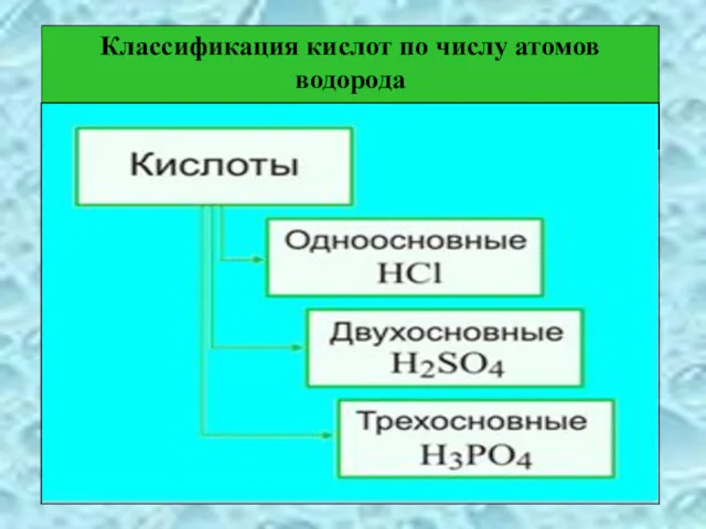 Классификация кислот по числу атомов водорода